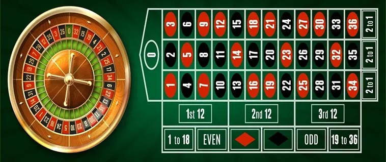 Bí Kíp Chinh Phục Roulette Cổng Game RikVip Đỉnh Cao Dành Cho Các Game Thủ